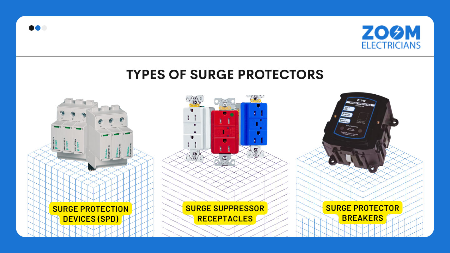 Types of Surge Protectors